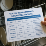 Tableau des programmes lave-vaisselle Oceanic : tous les cycles expliqués (durée, température et utilisation)
